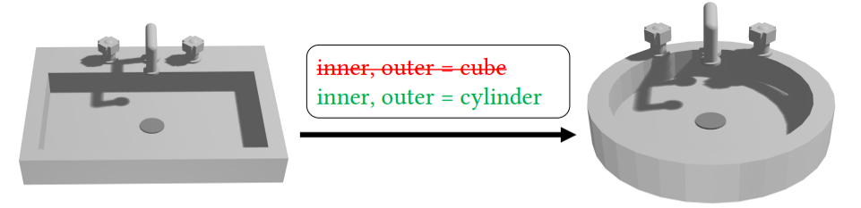 A rectangular sink edited into a rounded sink by changing the inner and outer primitives from cubes to cylinders
