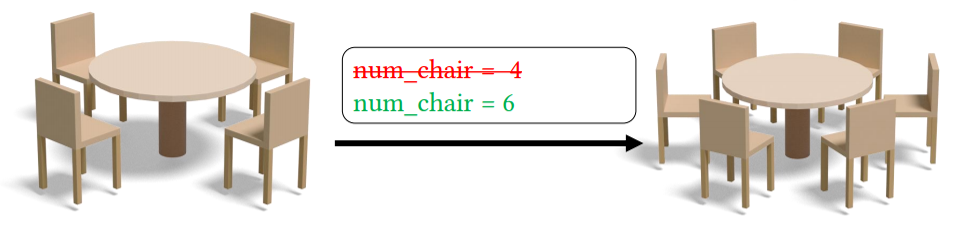A dining-table set edited from four chairs to six chairs by changing the chair-count parameter