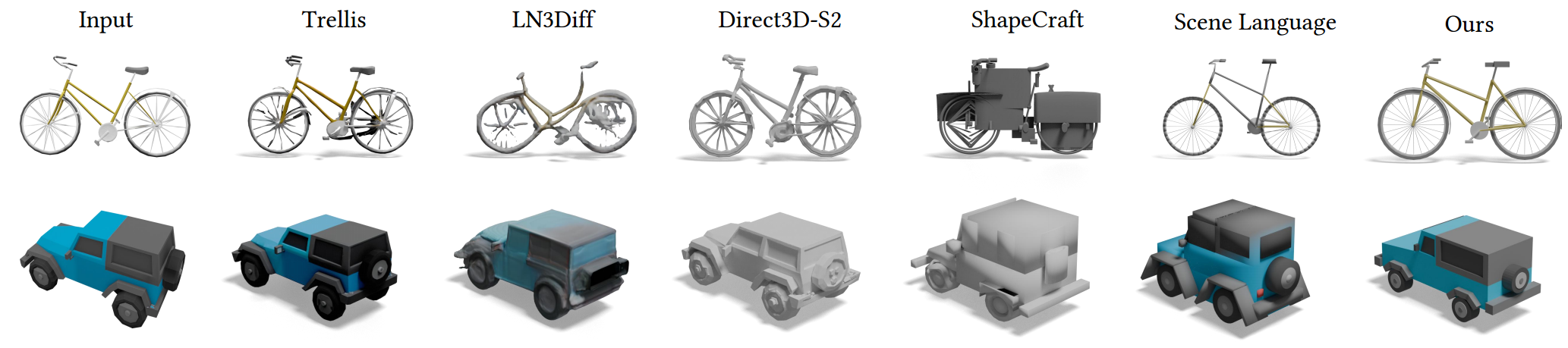 Image-to-shape comparisons across Trellis, LN3Diff, Direct3D-S2, ShapeCraft, Scene Language, and aDSL on bicycle and vehicle reference images
